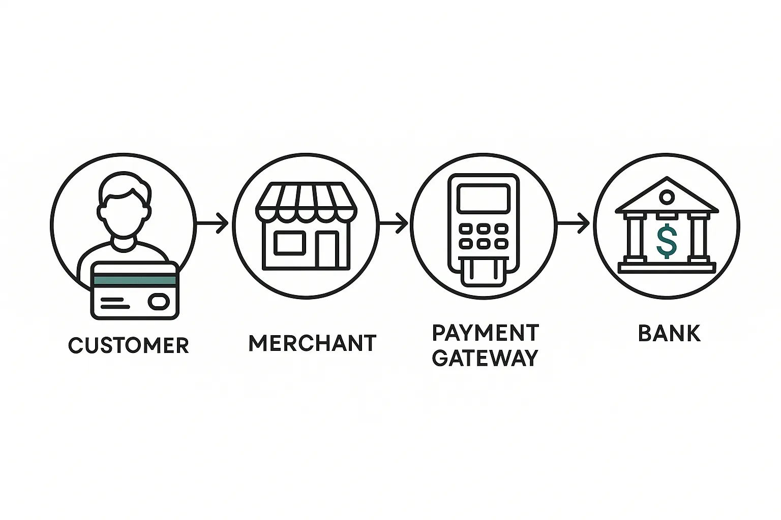 Payment gateway