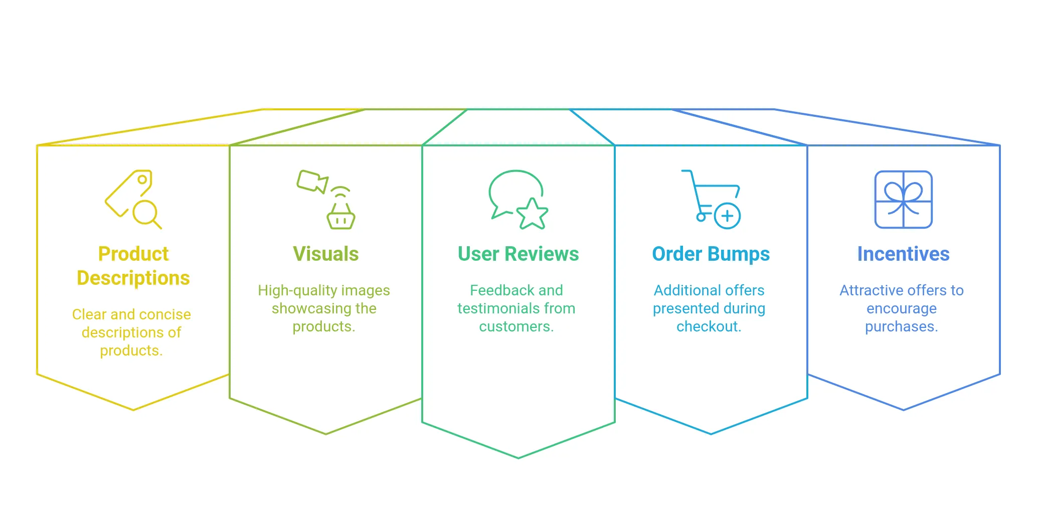 Optimizing Product Listings for Success
