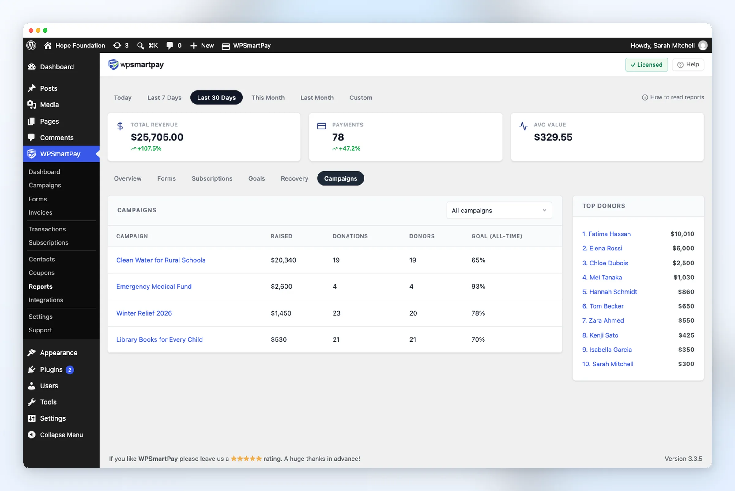 WPSmartPay Reports screen showing campaign performance metrics and top donors