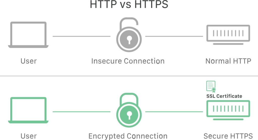 O que é SSL