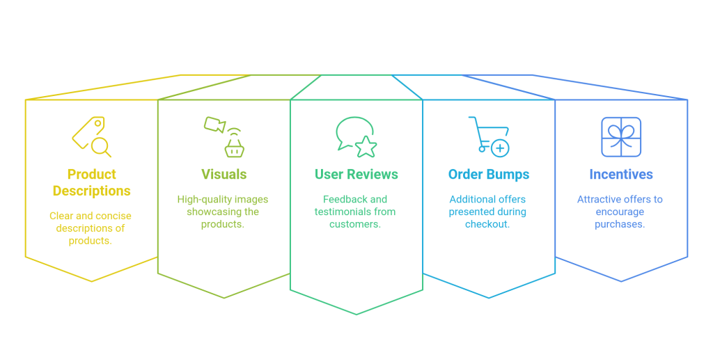 Optimizing Product Listings for Success