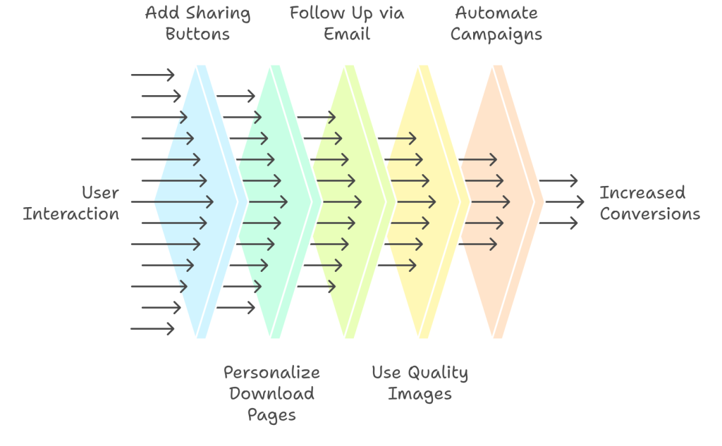 Utilizing Social Media for Promotion