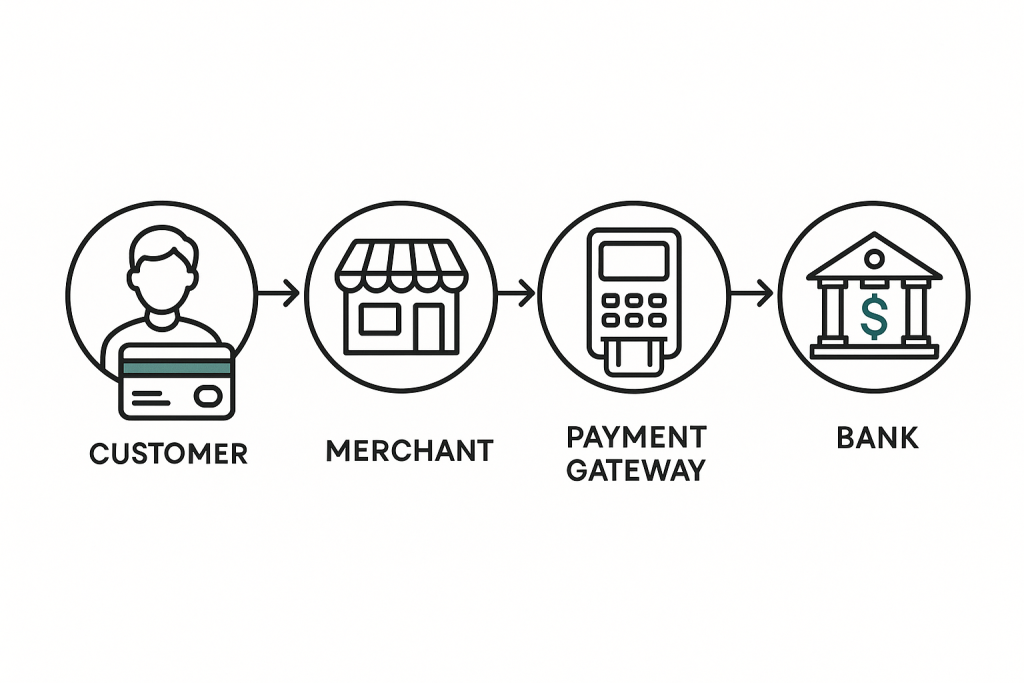 Payment gateway